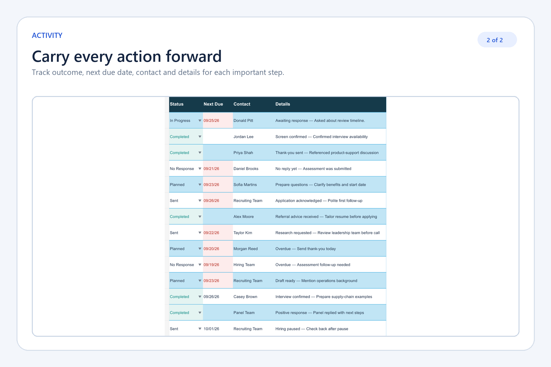 Activity worksheet close-up showing outcomes and next due dates