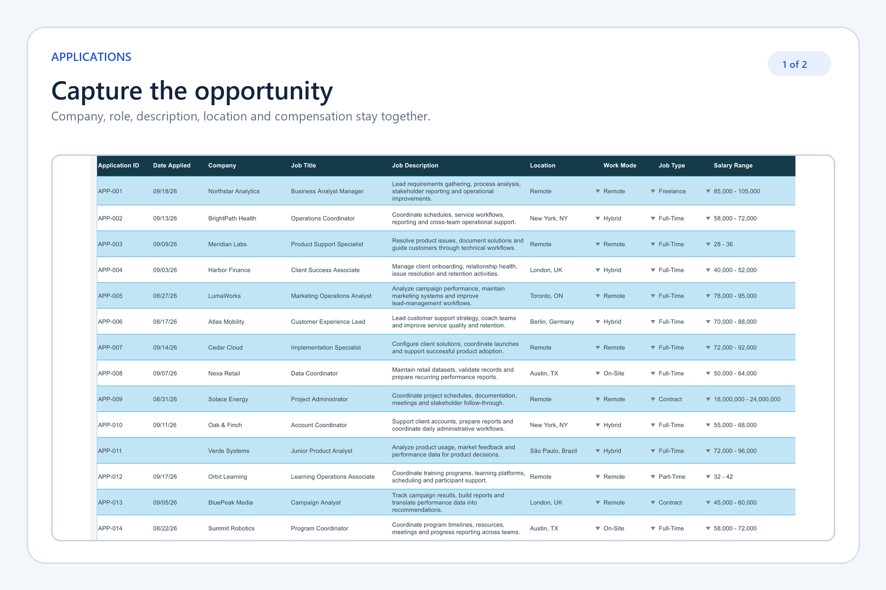 Applications worksheet close-up showing opportunity details