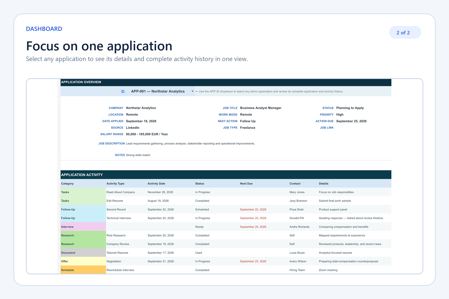 Dashboard close-up showing one application and its activity history
